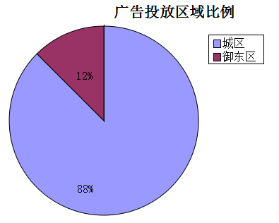 �����ܴ�ͬ�ǱP�V��Ͷ�Ņ^(q��)�������