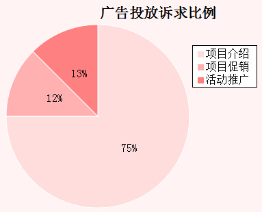 �����܏V��Ͷ���V�������