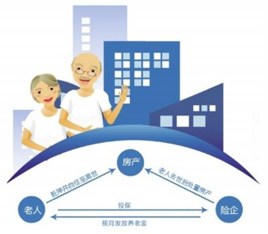 �Է��B�ϱ��U