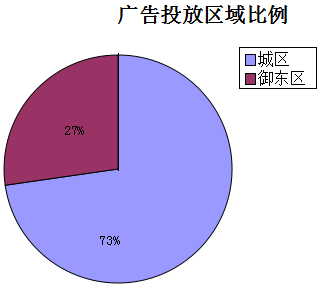 �����ܴ�ͬ�ǱP�V��Ͷ�Ņ^�������