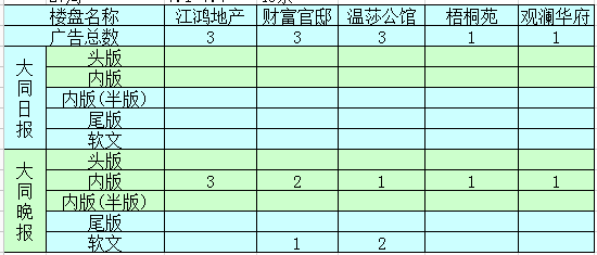 �����ܴ�ͬ�ǱP�V��Ͷ����ǰ5������