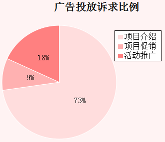 �����܏V��Ͷ���V�������