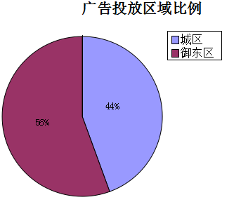 �����ܴ�ͬ�ǱP�V��Ͷ�Ņ^�������