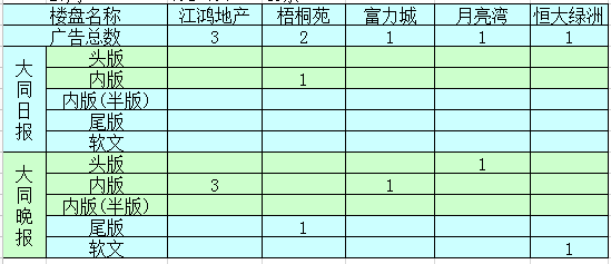 �����ܴ�ͬ�ǱP�V��Ͷ����ǰ5������