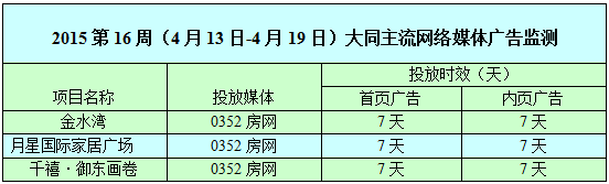 ������0352���W�W�j�V��Ͷ����r��