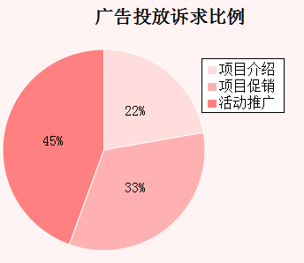 �����܏V��Ͷ���V�������