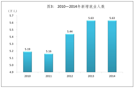 2010-2014�������͘I�˔�