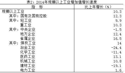 2014��Ҏģ���Ϲ��I����ֵ���L�ٶ�