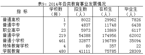 2014�������I�lչ��r