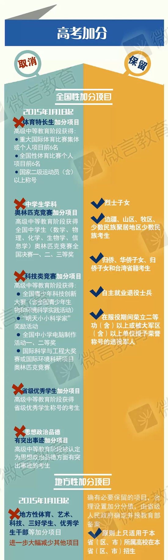 �߿��Ĵ�����һ���߿��ӷ�