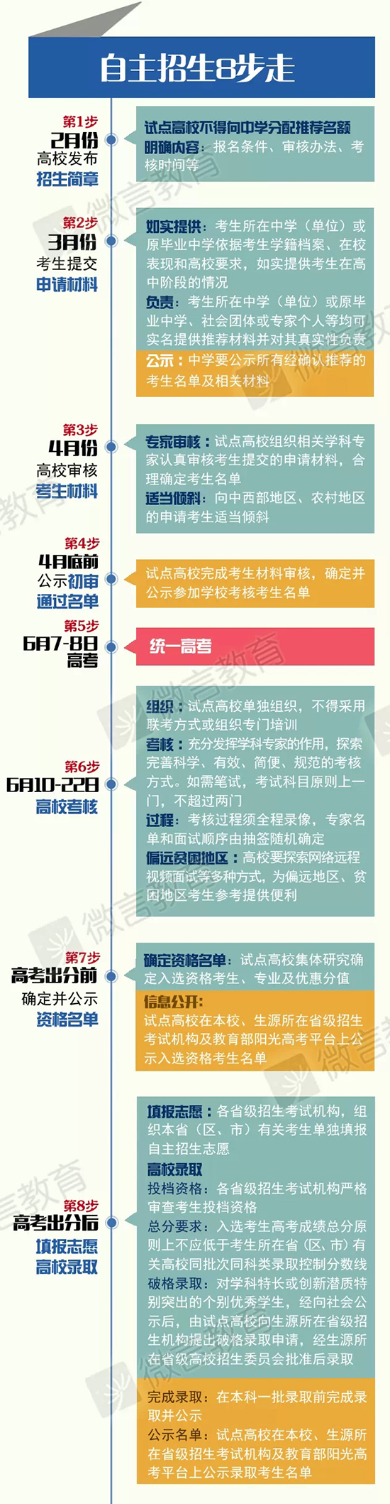 �߿���������8����