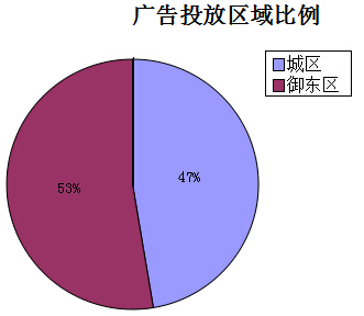 �����ܴ�ͬ�ǱP�V��Ͷ�Ņ^(q��)�������