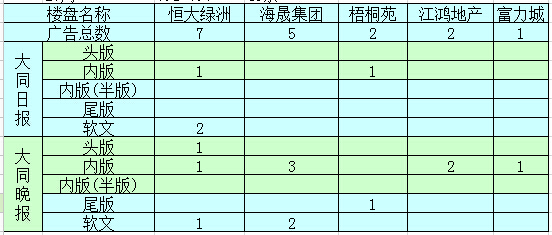 �����ܴ�ͬ�ǱP�V��Ͷ����ǰ5������