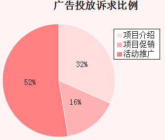 �����܏V��Ͷ���V�������