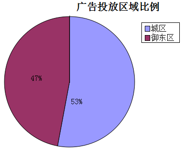 �����ܴ�ͬ�ǱP(p��n)�V��Ͷ�Ņ^(q��)�������