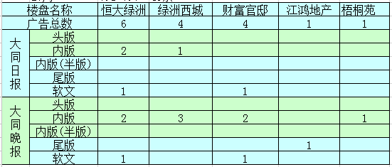 �����ܴ�ͬ�ǱP(p��n)�V��Ͷ����ǰ5������