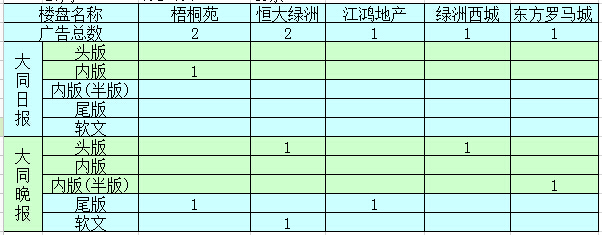 �����ܴ�ͬ�ǱP�V��Ͷ����ǰ5������