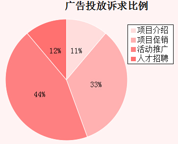 �����܏V��Ͷ���V�������