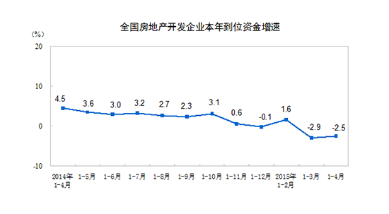 ȫ��(gu��)���خa(ch��n)�_�l(f��)��I(y��)���굽λ�Y������
