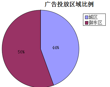 �����ܴ�ͬ�ǱP�V��Ͷ�Ņ^�������