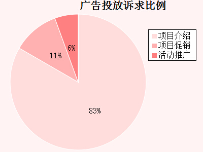 �����܏V��Ͷ���V�������