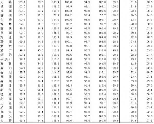 2015��4��70�����г����½���Ʒסլ��r��ָ��