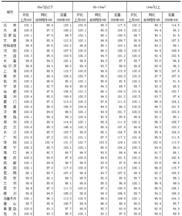 2015��4��70�����г��ж���סլ��r��ָ��