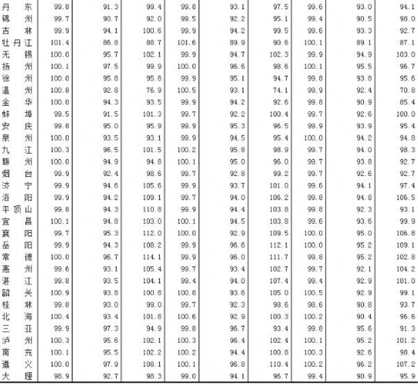 2015��4��70�����г��ж���סլ��r��ָ��