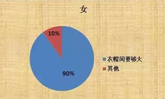 Ů�������͵�Ҫ��