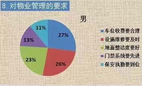 ��������I(y��)������Ҫ��