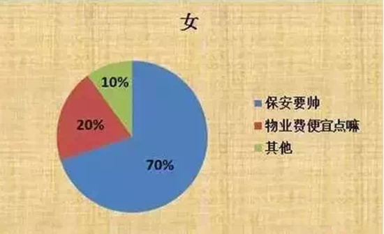 Ů������I(y��)������Ҫ��