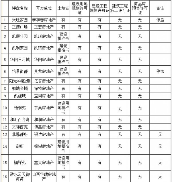 ȱʩ���S���C���A(y��)���S���C���(xi��ng)Ŀ��16�ң�