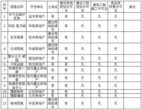 ȱҎ(gu��)����ʩ�����A(y��)���S���C���(xi��ng)Ŀ��12�ң�