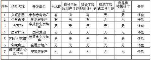 ͣ�P�(xi��ng)Ŀ��7�ң�