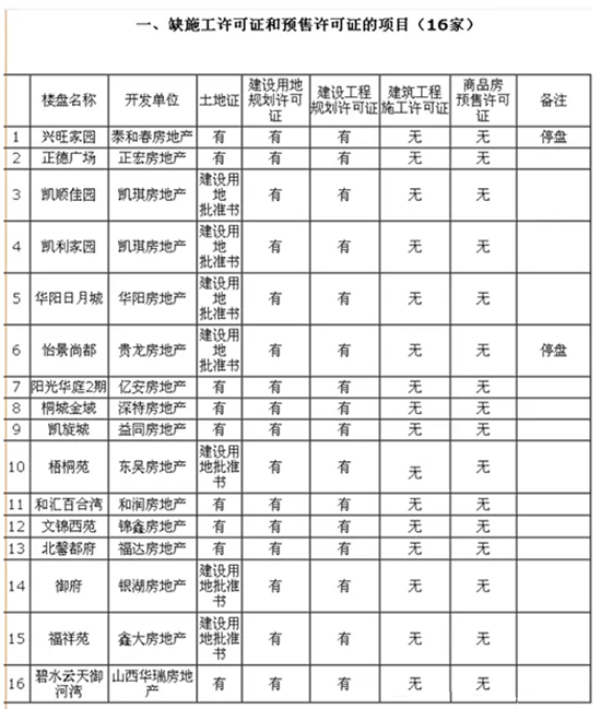 ��ͬ��ȱʩ���S���C���A���S���C���Ŀ