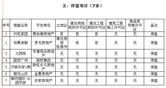 ��ͬ��ͣ�P�Ŀ��7�ң�