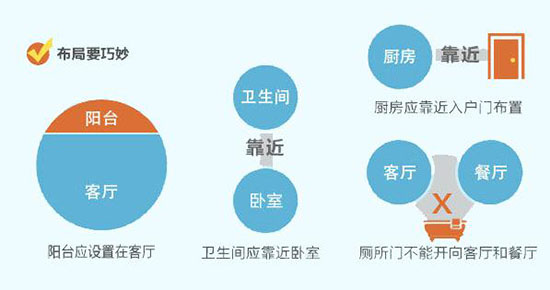  �ķ��ݲ����Ϸ������͵Ľ���֮̎ ���Ͳ���Ҫ����