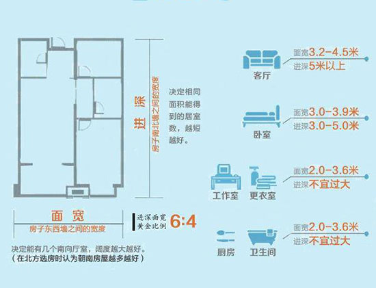 ����e�Ϸ������͵Ľ���֮̎