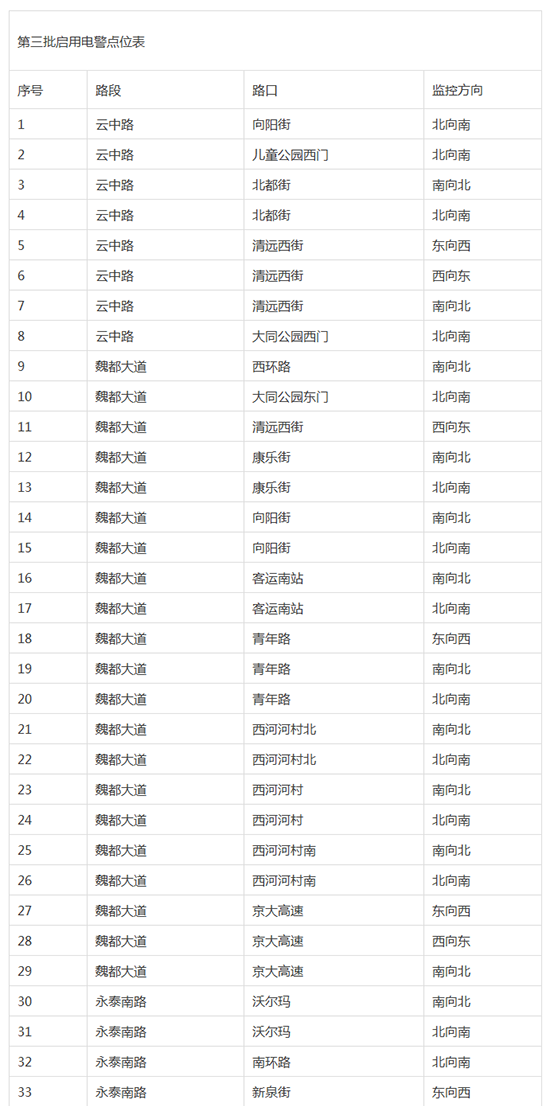 ��ͬ������162��(g��)����Ӿ��족��7��1�����ύ�