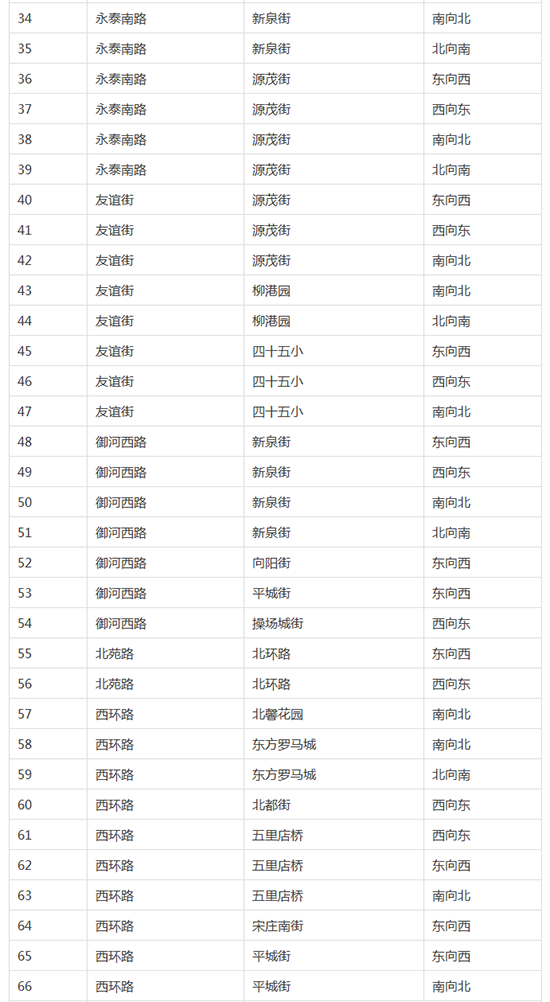 ��ͬ������162��(g��)����Ӿ��족��7��1�����ύ�