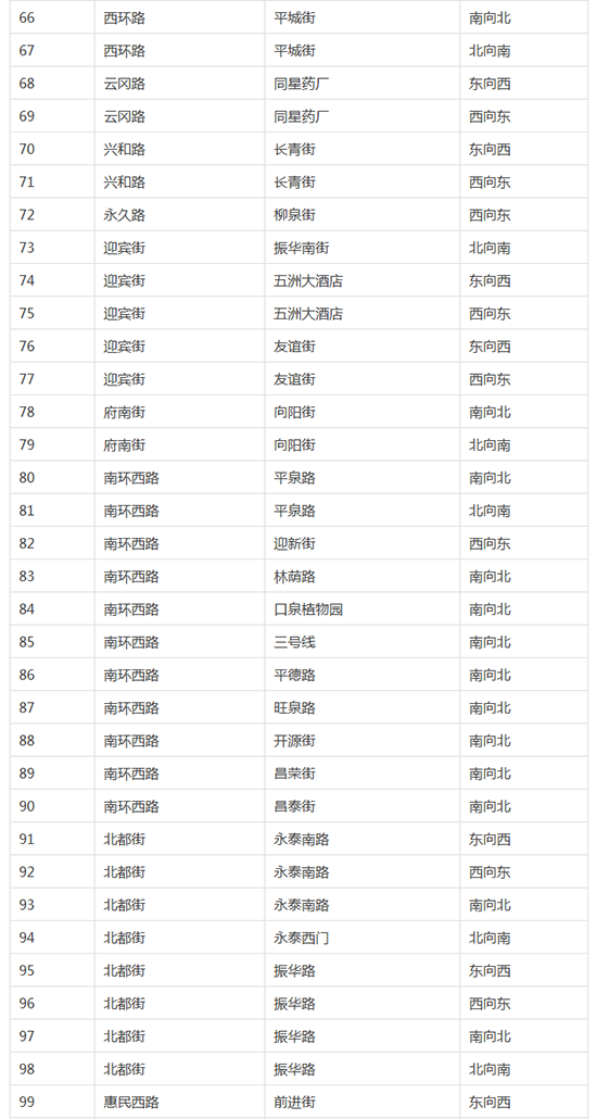 ��ͬ������162��(g��)����Ӿ��족��7��1�����ύ�