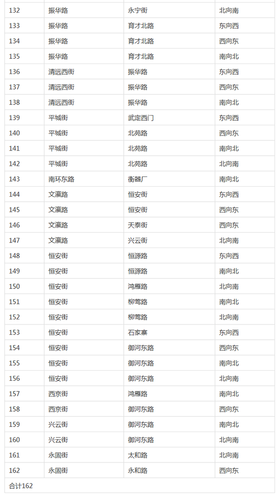 ��ͬ������162��(g��)����Ӿ��족��7��1�����ύ�