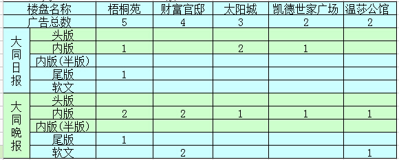 �����ܴ�ͬ�ǱP�V��Ͷ����ǰ5������