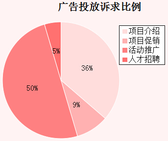 �����܏V��Ͷ���V�������