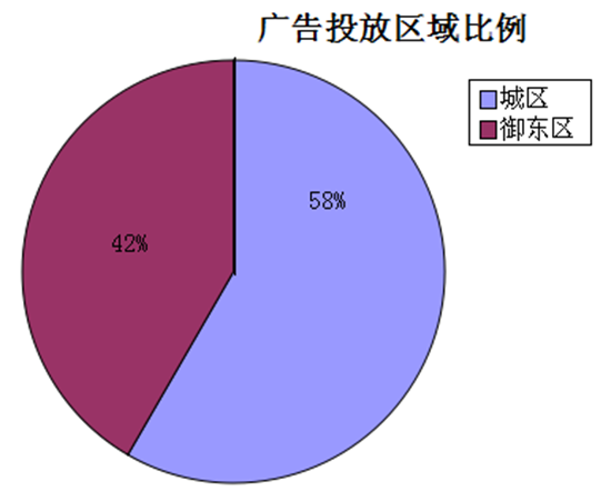 �����ܴ�ͬ�ǱP�V��Ͷ�Ņ^�������