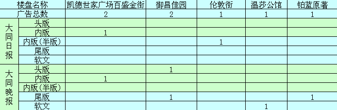 �����ܴ�ͬ�ǱP�V��Ͷ����ǰ5������