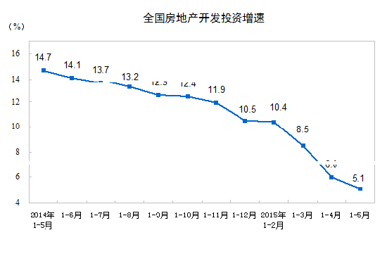 ȫ�����خa�_�lͶ�Y����