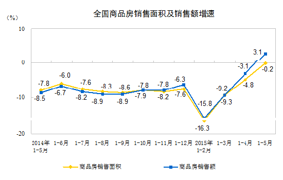 ȫ����Ʒ���N����e���N���~������