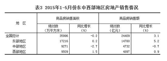 2015��1-5�·ݖ|�������؅^���خa�N����r