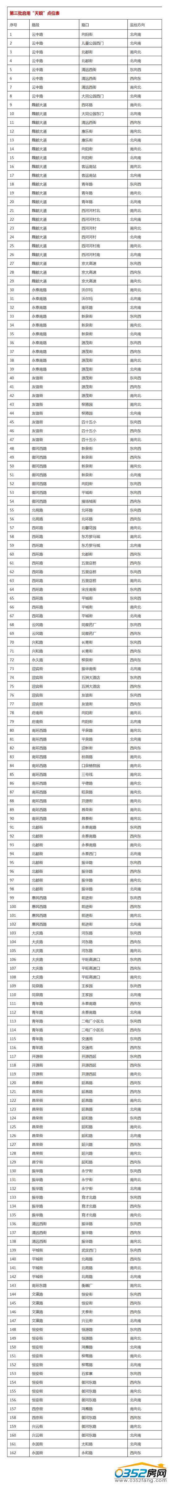 ��ͬ��������ͨ�O��ϵ�y162���cλ����7.1�Ն���